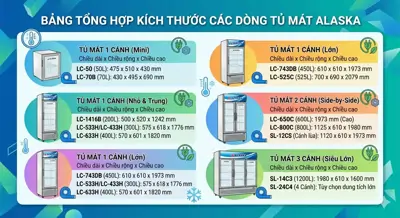 Kích thước tủ mát Alaska: Bảng thông số & Cách chọn tủ chuẩn (2026)