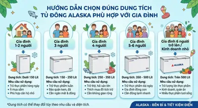 Chọn đúng dung tích tủ đông phù hợp với gia đình