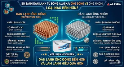 So Sánh Tủ Đông Dàn Đồng và Dàn Nhôm: Loại nào bền hơn? (Cập nhật 2026)