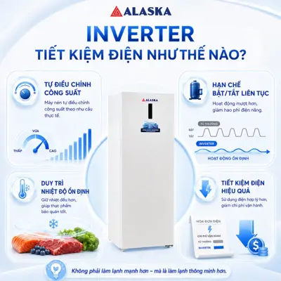 Tủ đông Inverter: Phép màu tiết kiệm điện hay chỉ là quảng cáo?